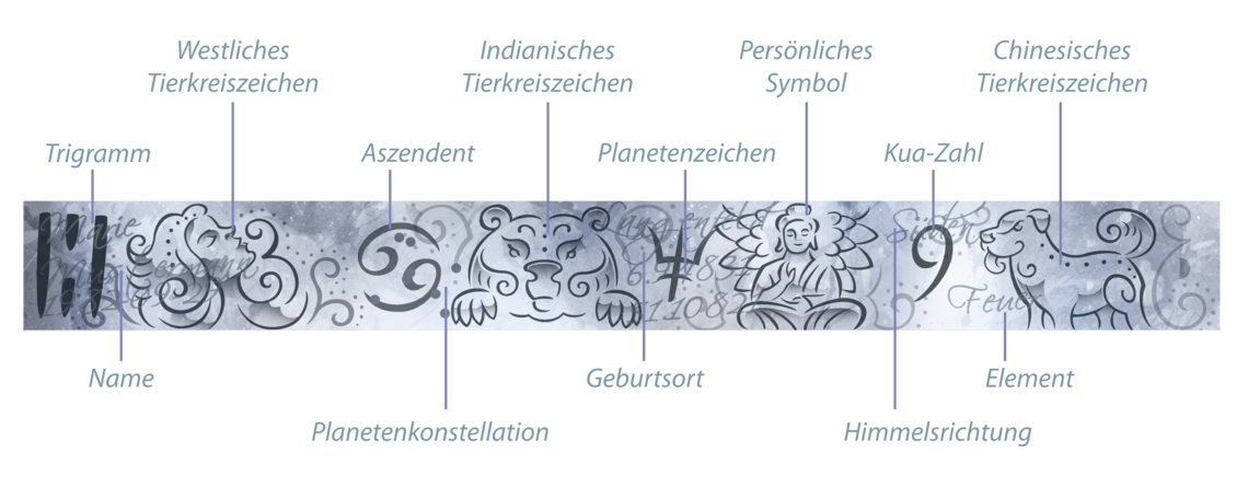 Talisman Ring Gutschein